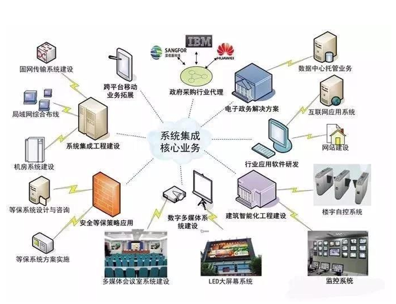 软件定制开发:找到最适合您的那一把钥匙