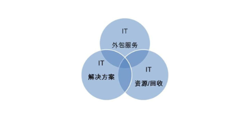 选购系统集成方案：打造企业信息化高效引擎