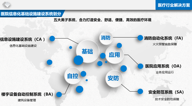 系统集成方案：构建信息化时代的智慧桥梁