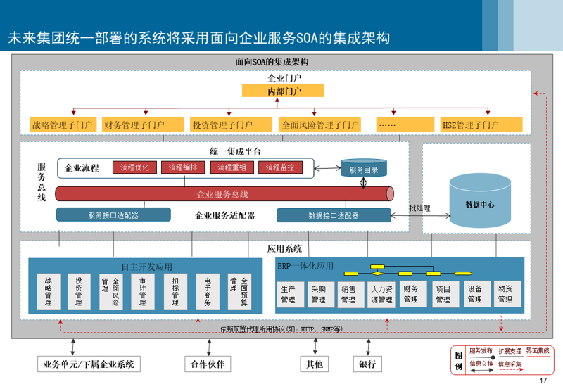 智能集成时代的系统方案解析
